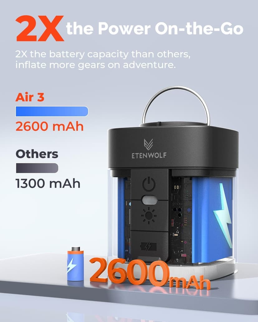 ETENWOLF AIR 3 Air Pump for Inflatables with 2600 mAh Battery & Camping Light, Ultra-Fast and Mini Electric Air Pump, Inflate Deflate for Air Mattress, Pool Floats, Vacuum Storage Bags