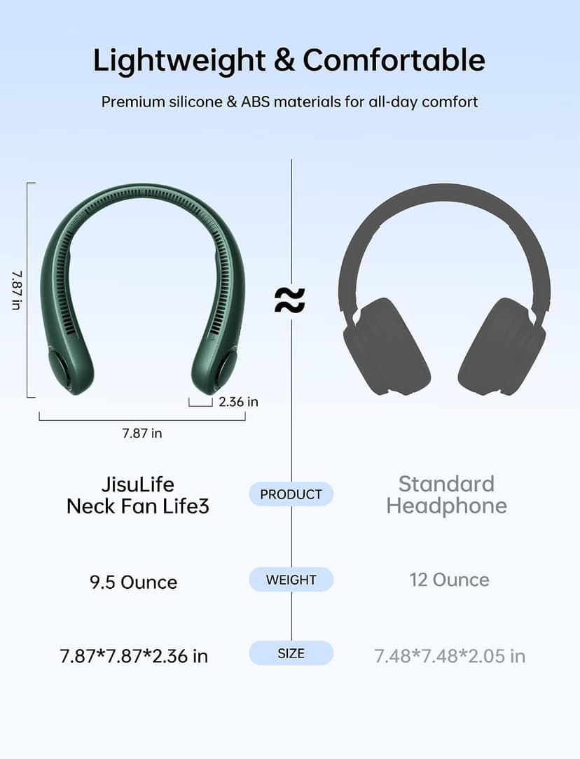 Battery Operated Wearable Personal Fan, Twistable, Rechargeable Travel Essentials, Gifts for Women Men-Dark Green JISULIFE Portable Neck Fan, Hands Free Bladeless Fan, 5 Speeds, 4000 mAh B08911JGGW