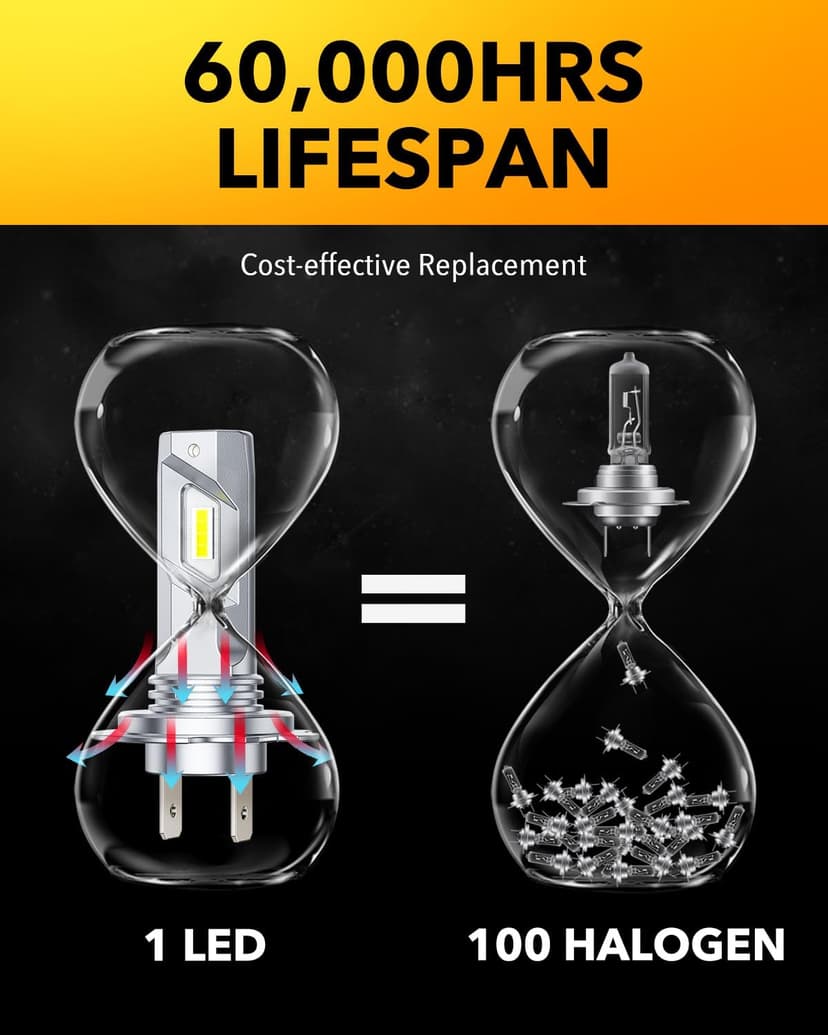 OXILAM H7 LED Light Bulb, 60000LM 10X Brighter 6500K White, Anti-Flicker, 60,000Hrs Lifespan, Plug and Play, H7 Fog Compatible with Cars Trucks SUVs, Pack of 2