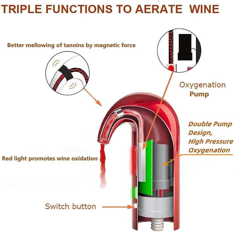 Electric Wine Aerator,Wine dispenser,Aeration and Decanter Wine Pourer,Red White Wine Accessories,Wine Gifts -Black