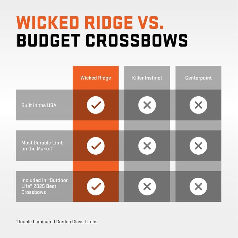 Wicked Ridge by TenPoint Commander 400, Peak XT - 400 FPS - Includes Pro-View 400 Lighted Scope, ACUdraw Crank Cocking Device & Three Match 400 Carbon Arrows