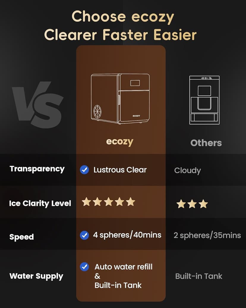 ecozy 2" Clear Ice Ball Maker Countertop with CrystalFlux Technology, 4 pcs in 40 Mins, 144 pcs/Day, Sphere Ice Maker with Automatic Water Supply, Self-Cleaning, Enhanced Insulation for Whiskey Bar