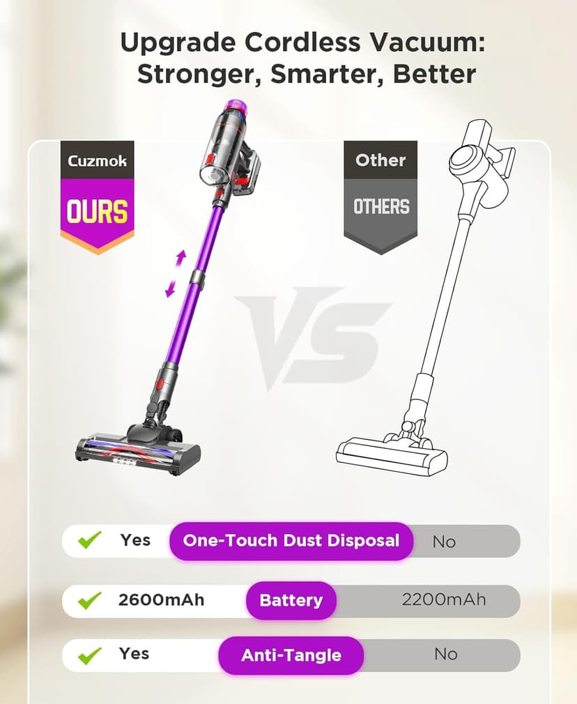 Cuzmok Cordless Stick Vacuum Cleaner - 550W Powerful Cordless Vacuum with HEPA Filter, Up to 50min Runtime & Tangle-Free Lightweight & Detachable Battery for Pet Hair Carpet Hardwood Floor Cleaning