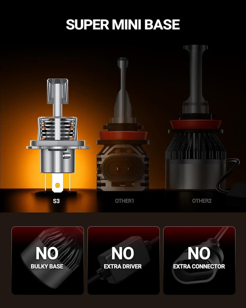 SEALIGHT H4/9003 LED Light Bulb, 1:1 Real Size, 900% Brighter than Origin, 46,000LM Super Output, 6500K Cool White with 25000RPM Fan, 3Mins Plug and Play, Pack of 2