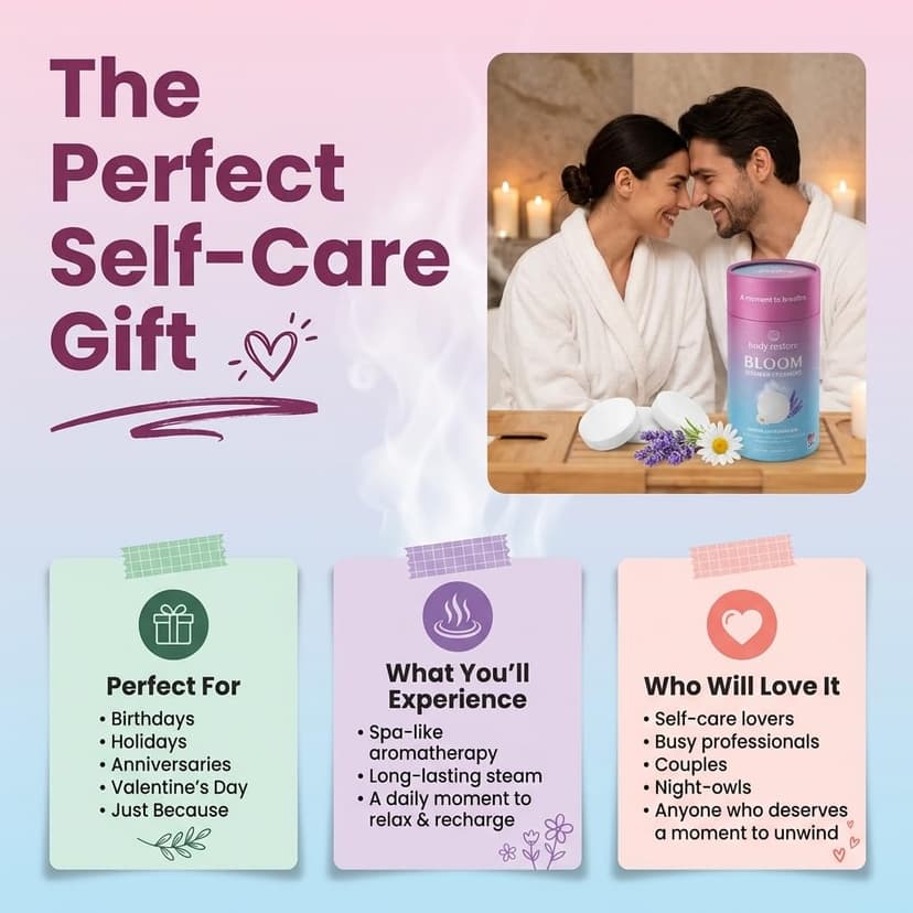 Body Restore Shower Steamers Aromatherapy 6 Pack - Birthday Gifts for Women, Men, Travel Essentials, Stress Relief, Relaxation, Self Care, Bath Bombs - Bloom