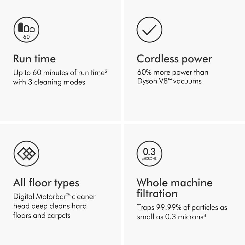 Dyson V11 Torque Drive+ Cordless Vacuum Cleaner (Renewed Premium)