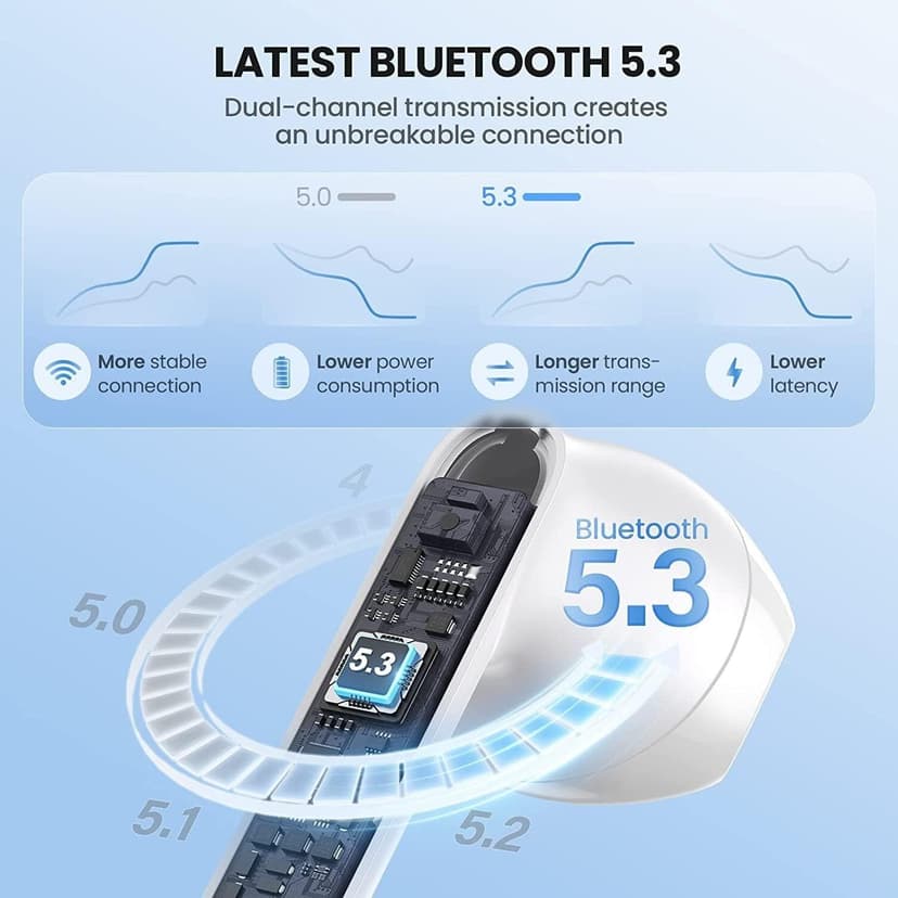 Wireless Earbuds for iPhone 12 Pro Max Bluetooth 5.3 Headphones with LED Display Charging Case, Waterproof IPX7 Hands-Free Headset with Mic, Hi-Fi Stereo Sound, Touch Control - White