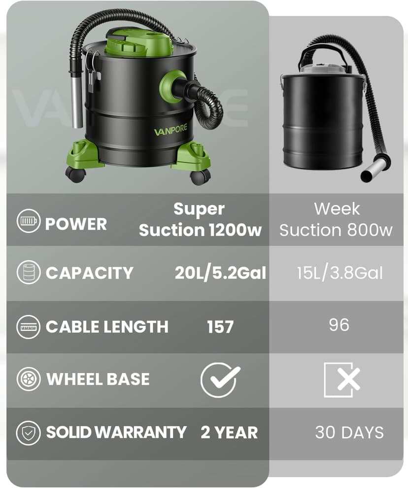 VANPORE Ash Vacuum Cleaner 5.2 Gallon with 1200w Suction Power&Wheeled Base, Ash Vacuum for Pellet Stoves, Fireplaces, Grill, Wood Stove, Fire Pits,Green