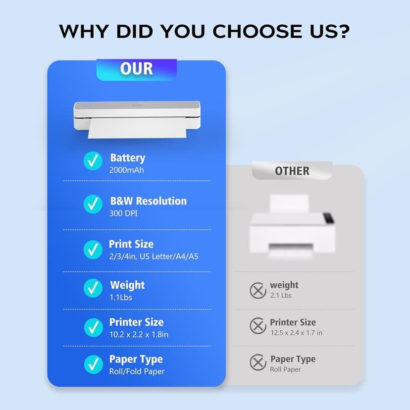 iDPRT MT610 Pro Portable Thermal Printer, 300DPI HD Mobile-Travel-Printers, Inkless-Wireless-Small-Printer for Home Use, Office, Vehicles, Bluetooth Printers Supports 8.5" x 11" US Letter&A4&A5, White