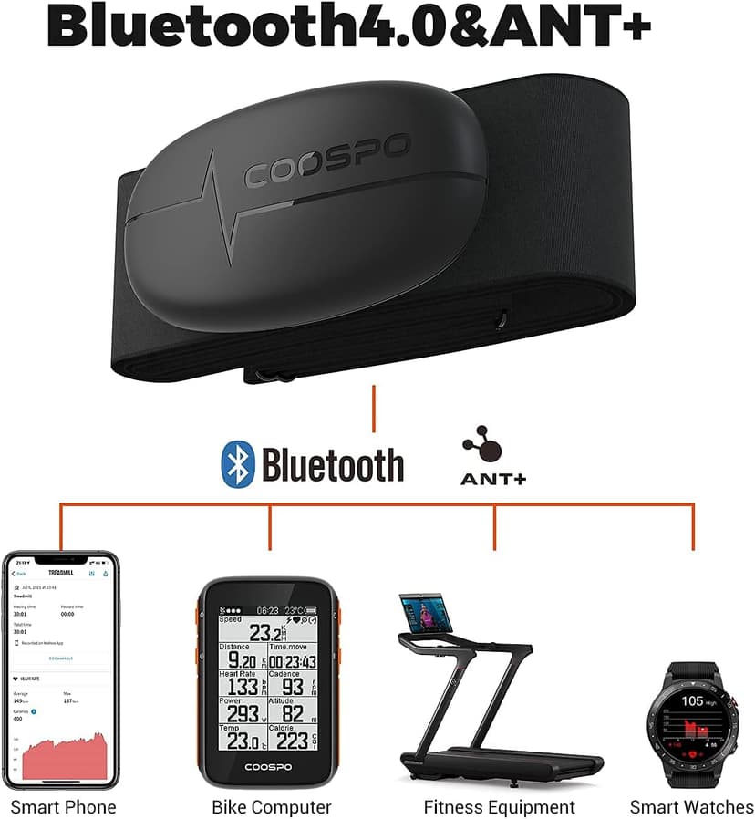 COOSPO H6 Heart Rate Monitor Chest Strap Bluetooth 4.0 ANT+ IP67 Chest Heart Rate Sensor for Peloton Polar DDP Yoga Map My Ride Garmin Sports Watches