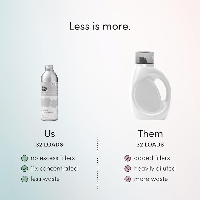 Dirty Labs Hand Wash and Delicates | Scent Free | 32 Loads (8.6 fl oz) | Bio Enzyme Liquid Laundry Detergent | For Fine Silks, Wools, Handwash Garments | Hyper-Concentrated | Non Toxic, Biodegradable | Stain & Odor Removal