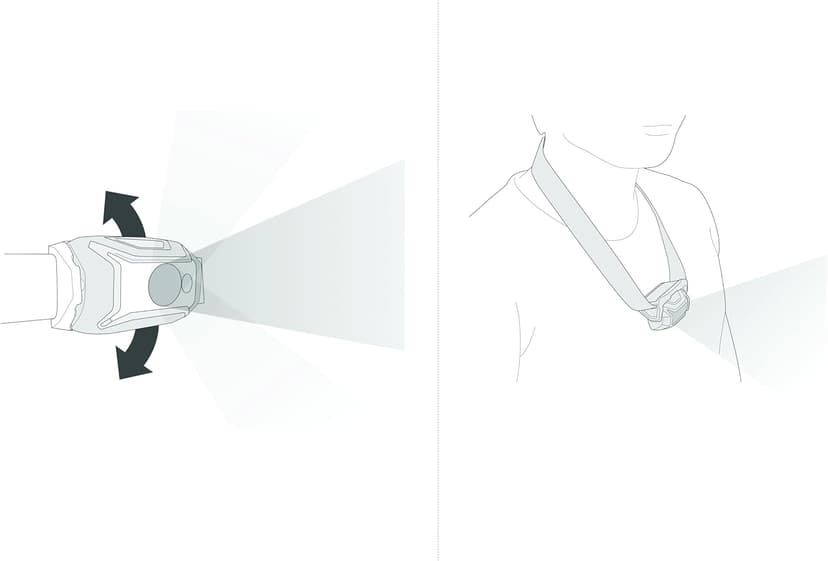PETZL TIKKINA Headlamp - Compact, Easy-to-Use 300 Lumen Headlamp, Designed for Hiking, Climbing, Running, and Camping