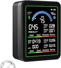 10 in 1 Indoor Air Quality Monitor, Air Tester, Portable Smartair Quality Tester for CO2 | CO | TVOC | HCHO | Temp | AQI | PM0.3-1 Detection Suitable for Home, Cars, Plants, Pets and Hotels