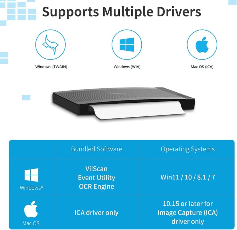 VIISAN 3120 A3 Flatbed Scanner, 1200 DPI, CIS Sensor, Scan 11.7" x 16.7" in 8 sec, Frameless, Auto-Scan, Document & Photo & Book Scanner, Design for Library, School and Soho. Supports Windows & Mac