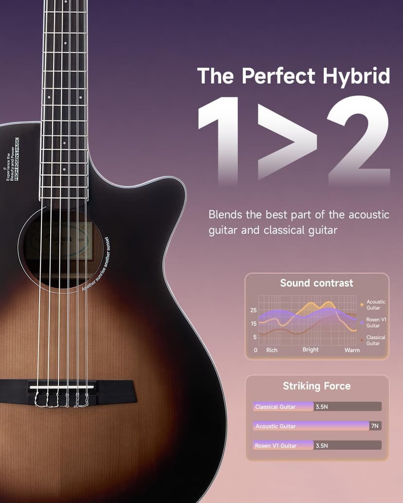 Rosen V1 Hybrid Acoustic Guitar for Beginners Adults Patented Body with Solid Spruce Top & Soft Touch Strings Thin Neck & Open Pore Matte 40 Inch,Black