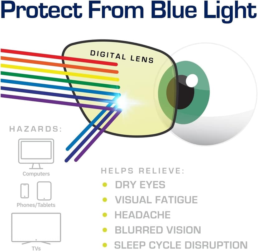 Gamma Ray Computer Blue Light Blocking Gaming Glasses w/Amber Tint and Anti Glare UV Digital Eyestrain