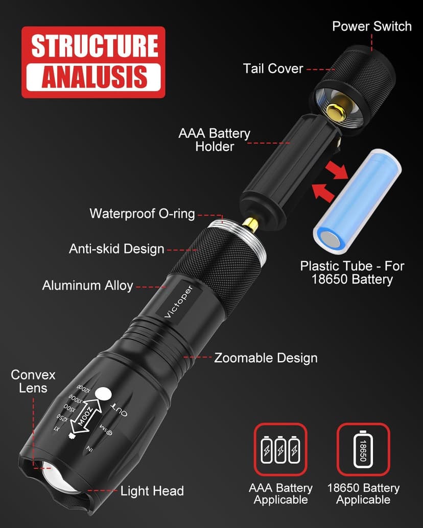 Victoper LED Flashlight 2 Pack, Bright Tactical Torch High Lumens with 5 Modes, Waterproof Zoomable Flash Light for Outdoor, Gifts for Men, Dorm Room Hunting Camping Essentials Gear for Guys