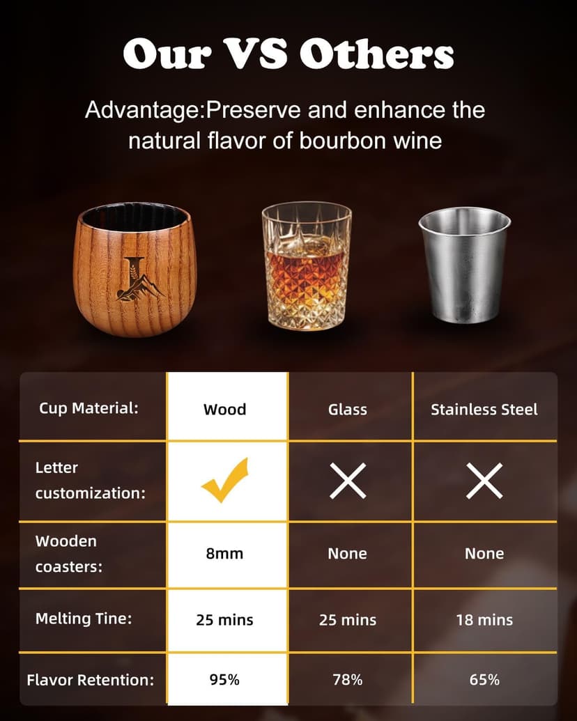 Whiskey Bourbon Gifts for Men Brother Him Personalized Charred Wooden Bourbon Drinkins Glass, Eneraved Whiskey Tumbler Cup J Birthday Gifts for Men Dad Husband Whiskey Glass Anniversary Groomsmen Gift B0FRLJKQFP