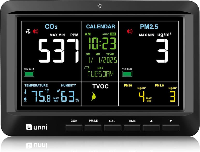Air Quality Monitor Indoor 7.5" Display + Alerts, CO2 Monitor PM2.5 PM1.0 PM10 with TVOC Temperature Humidity for Home, Kitchen, Bedroom, Office, RV