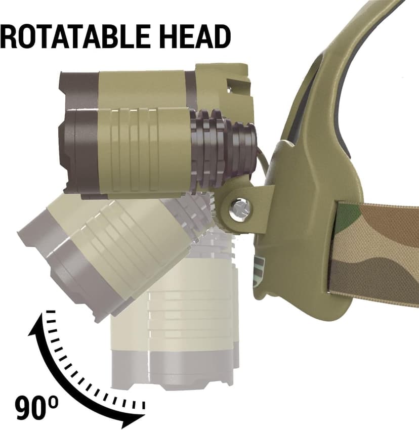 DanForce Camouflaged Headlamp Ultra Bright USB Rechargeable Head lamp. Tactical Head Flashlight Designed Especially for Hunting & Fishing. LED Headlamps LUMINUS 1080 Lumens Headlight with Red Light