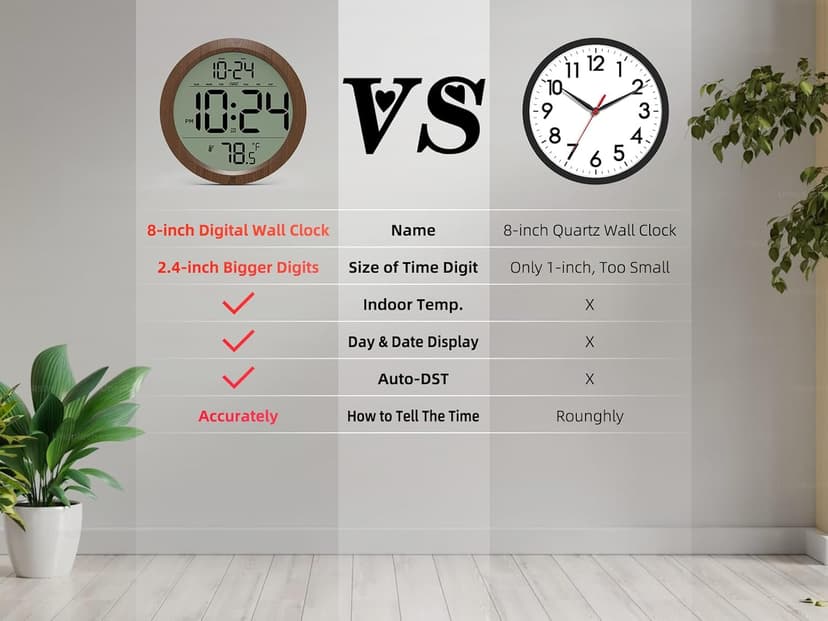 Digital Wall Clock with Date, Indoor Temperature, Auto-DST, Battery-Operated Digital Clock, 8 Inch Small Decorative Wood Wall Clock for Bedroom, Living Room, Kitchen, Office, Modern, Electric, Simple