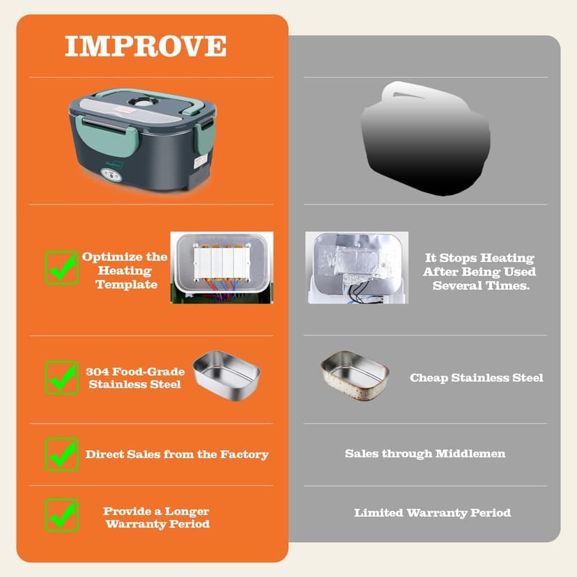 Buddew Electric Heated Lunch Box, 100W Fast Heating, 1.5L Food-Grade 304 Stainless Steel, 12V/24V/110V Portable Food Warmer for Car Truck Office Adults, Lonchera Electrica Portatil (Green) B09G2X39MK