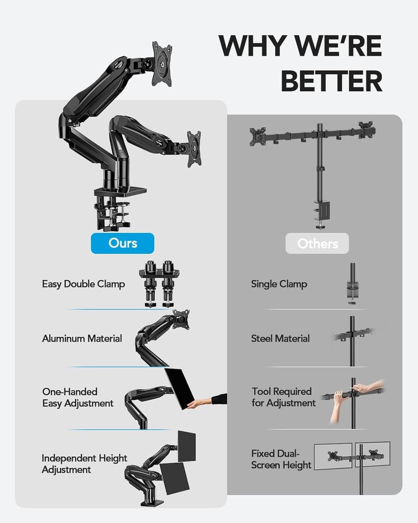 HUANUO FlowLift™ Dual Monitor Stand, Fully Adjustable Gaming Monitor Desk Mount for 13–32″ Computer Screens, Full Motion VESA 75x75/100x100 with C-Clamp & Grommet Base, Each Arm Holds 4.4 to 19.8 lbs
