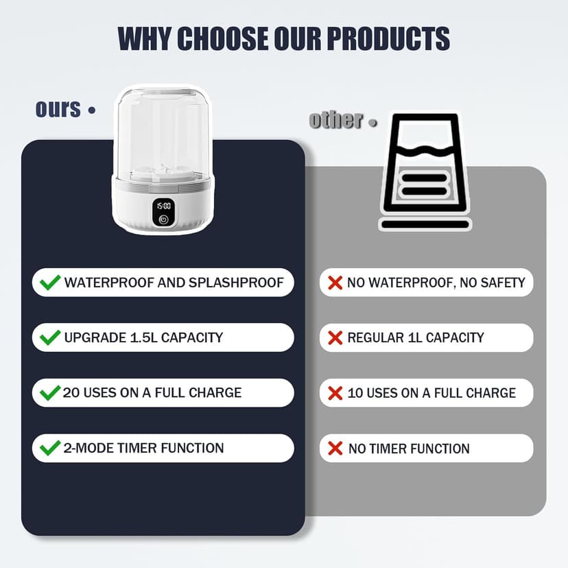 Underwear Washing Machine, Upgrade 1.5L Mini Portable Washing Machine Rechargeable Underwear Washer Deep Cleans Small Clothes for Apartment, Dorm, RV, Travel & Hotel Use