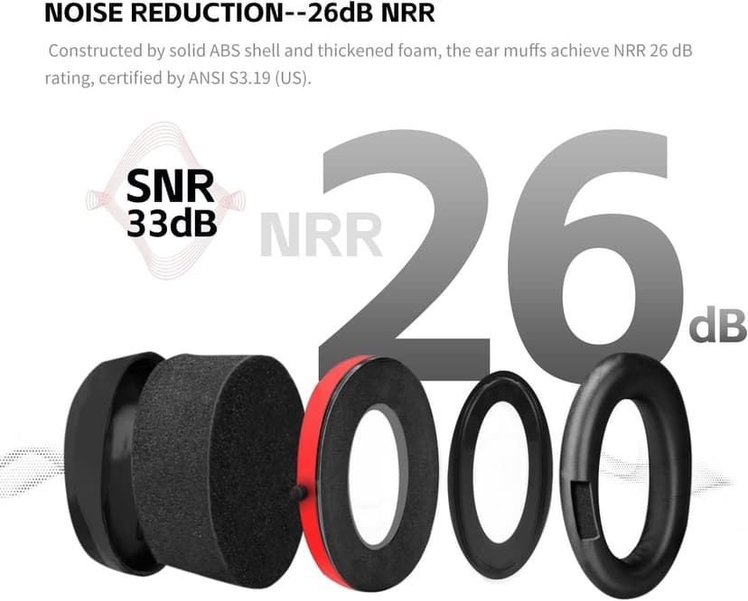 MaxWorks Noise Reduction Ear Muffs – NRR 26dB ANSI-Certified Hearing Protection, Adjustable & Foldable Design for Shooting, Mowing, Construction, and More