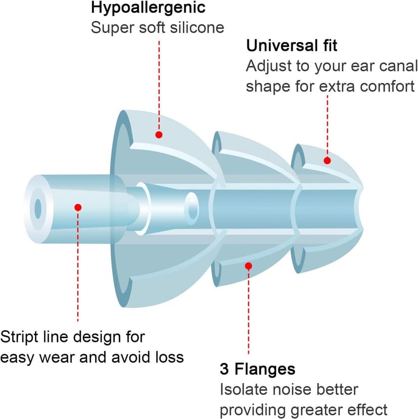 BBTO Banded Earplugs for Shooting Range Band Ear Plugs Lightweight Silicone Earplugs for Hearing Protection, Noise Reduction, Work, Construction, Sleeping, Concerts, Sports Racing(Orange,4 Pcs)