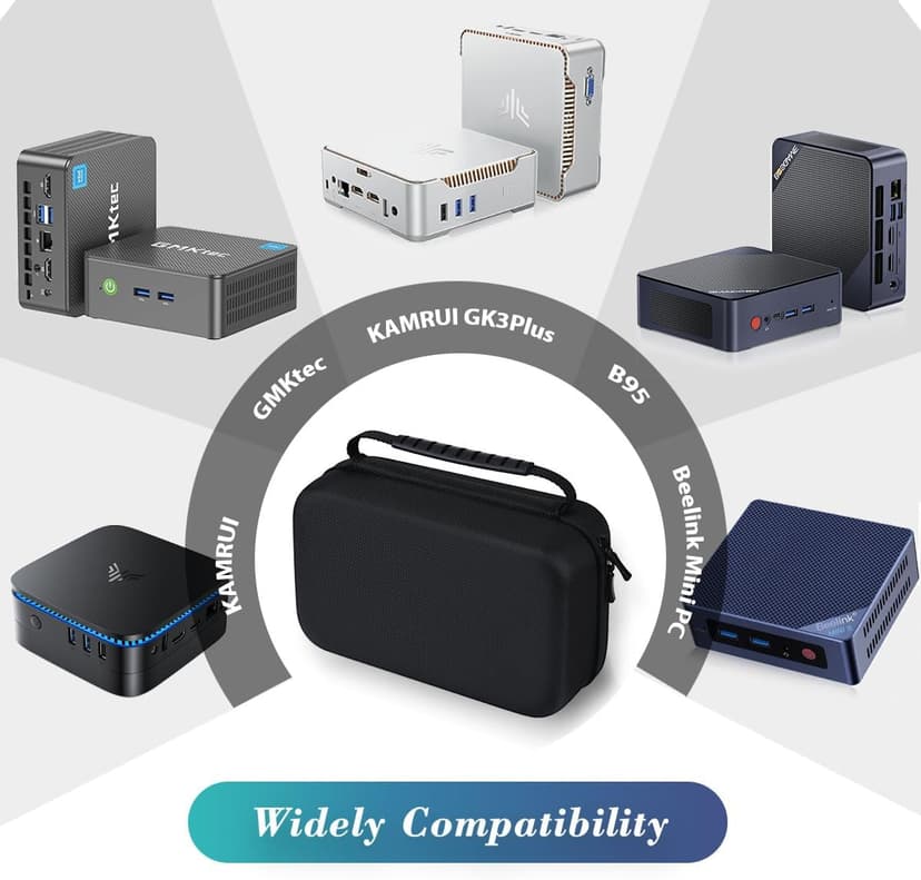 Mini PC Computer Protective Case for KAMRUI GK3Plus/AK1 PLUS/Essenx E1 & GMKtec G5/G9/M5 Plus, ACEMAGIC Vista V1 N97 & Beelink Mini S12 S13 Pro/SER5/SER7 & BOSGAME B95 PC Hard Travel Bag