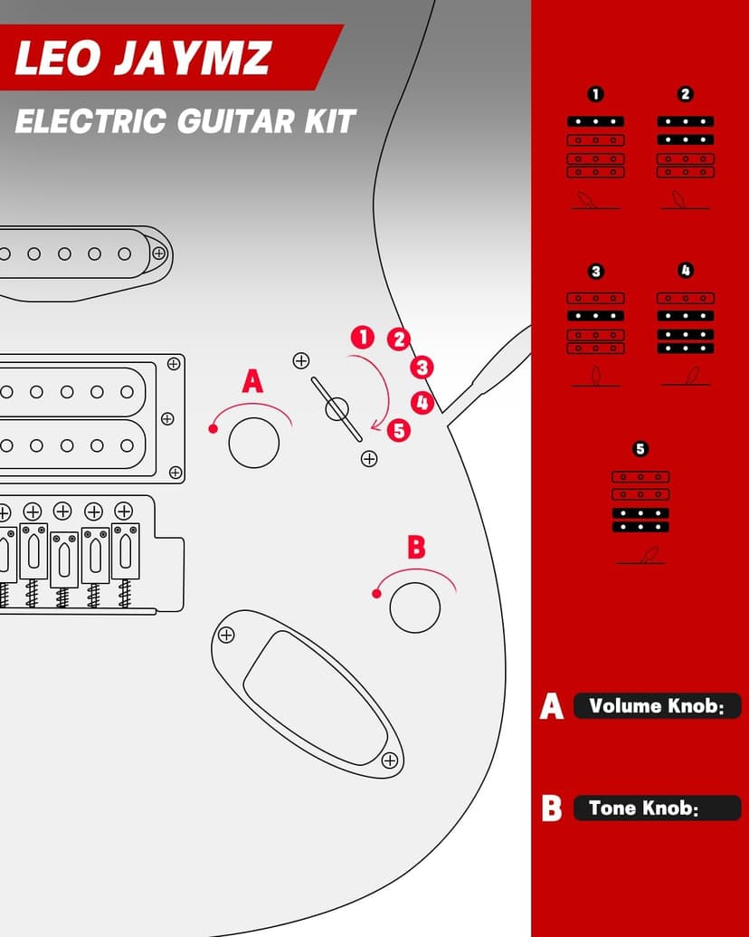 Leo Jaymz 39" Full Size ST Style Electric Guitar Starter Kit with SSH Pickup, 5W Portable Amp, Tuner, Gig Bag, Strap & Accessories (Red Ocean 5W)