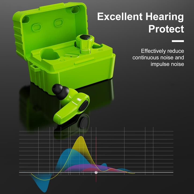 Electronic Shooting Ear Protection Earplug Active Noise Cancelling Earbuds for Shooting & Hunting, NRR 24dB, in Ear Hearing Protection for Gun Range (Green)