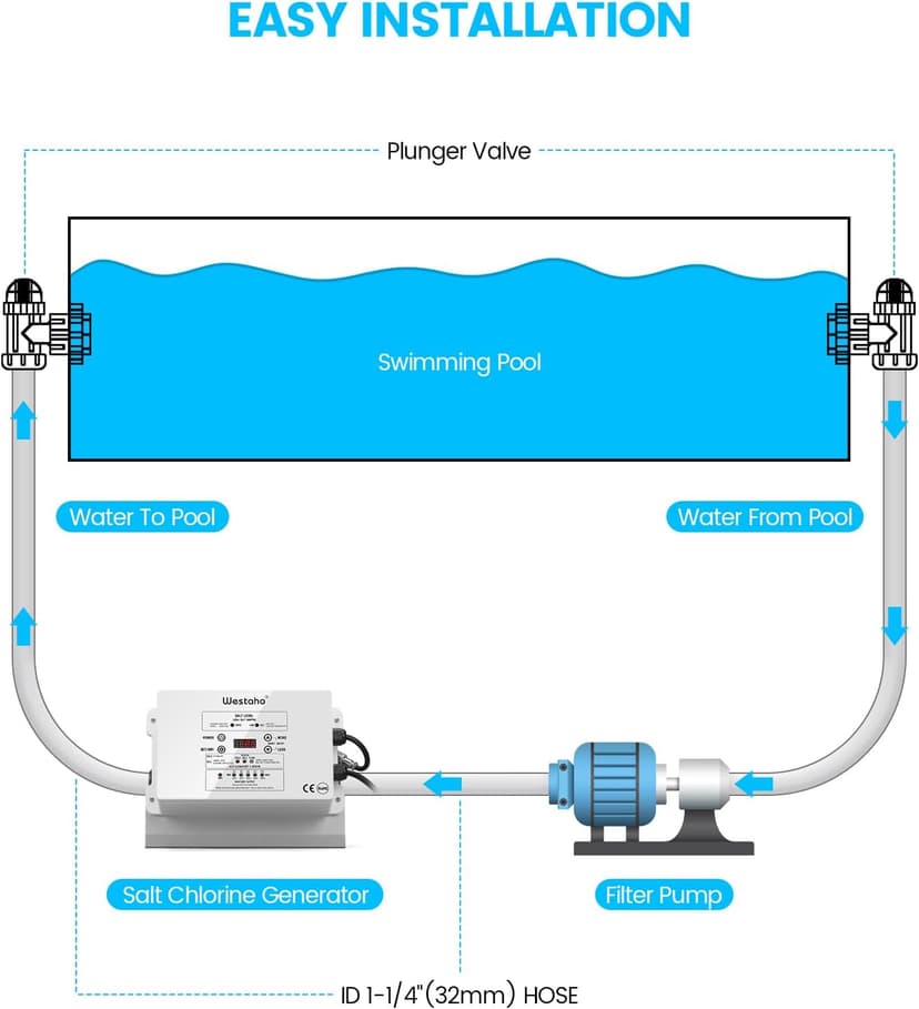 WiFi Salt Chlorine Generator, Westaho Salt Chlorination System with USA Titanium Cell, Real-Time Monitoring & App Control, for Above Ground Pools Up to 15,000 Gallons, Compatible with Intex Pool