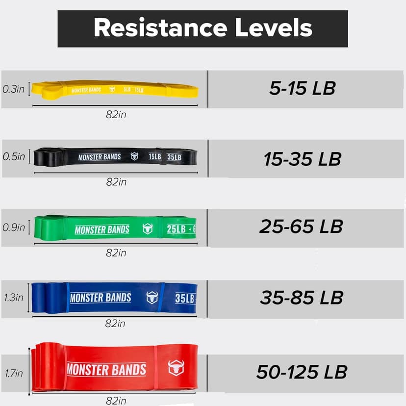 Pull Up Bands, Resistance Bands (Set of 5) – Pull Up Assistance Bands Set – Exercise Workout Bands for Working Out, Strength Training, Stretching & Physical Therapy