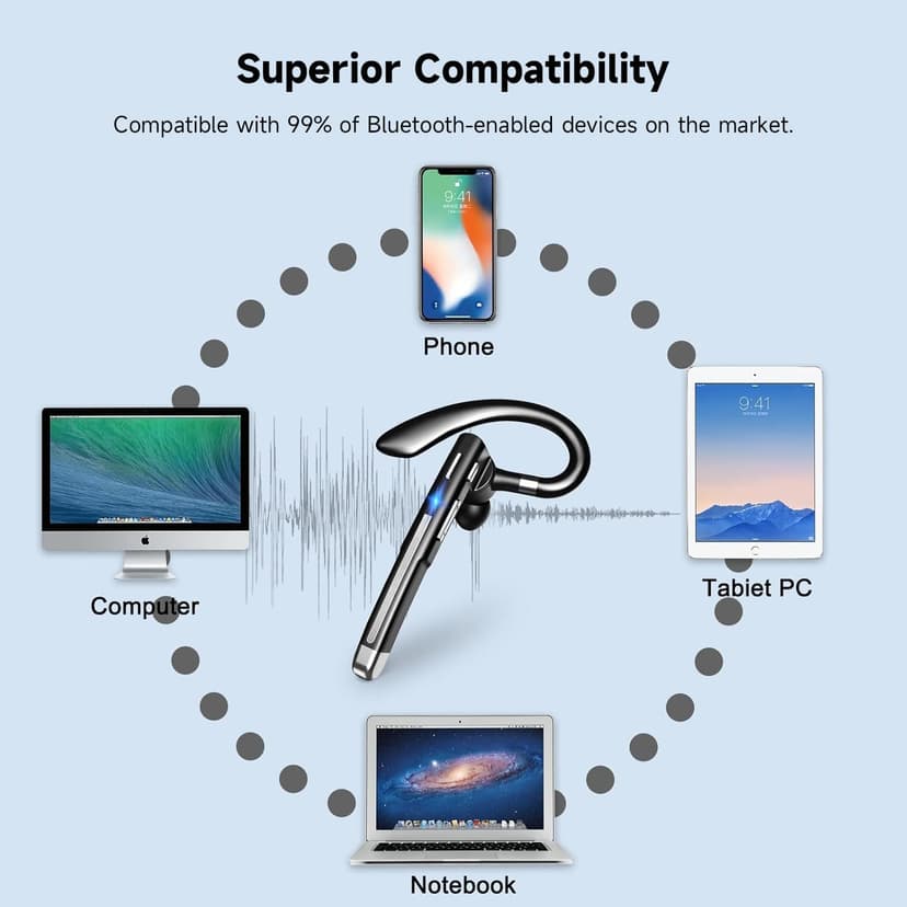 Bluetooth Headset V5.3,100 Hrs Talk Time Single-Ear Earphone, CVC8.0 Noise Cancelling Wireless Earbud, Business Earbud with 500 mAh Charging Case, Hands-Free Earpiece for Trucker/Home/Office Work