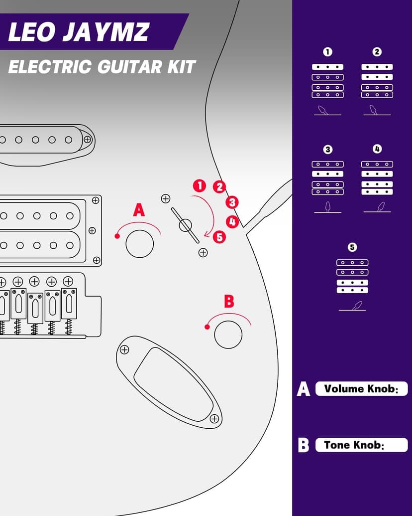 Leo Jaymz 39" Full Size ST Style Electric Guitar Starter Kit with SSH Pickup, 5W Portable Amp, Tuner, Gig Bag, Strap & Accessories (Violet Ocean)
