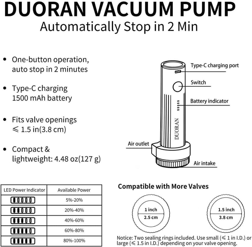 Cordless Electric Vacuum Pump for Vacuum Storage Bags Travel Air Pump, Portable USB Rechargeable Seal & Compression Bag Pump for Clothes, Blankets & Bedding (Storage Bags Not Included)