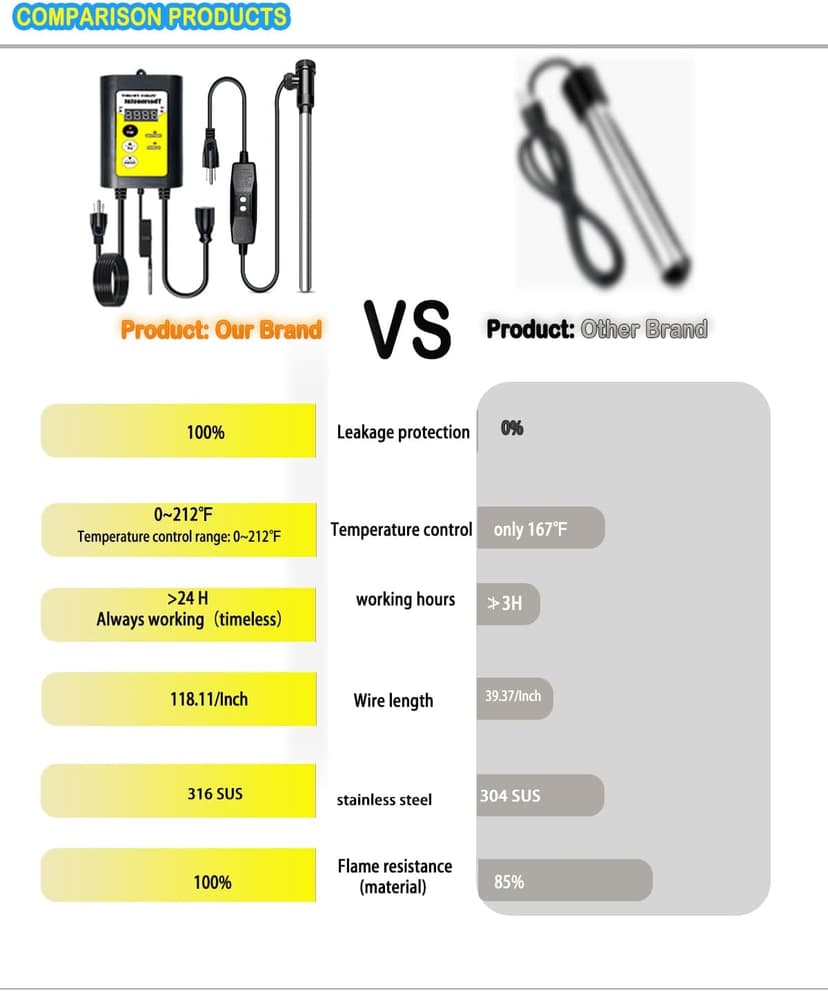 2000W Bathtub Heater | Pool Heater for Above Ground Pools, Portable Extra Baptistry Heaters for Baptismal Water Warmer, Inflatable Hot Tubs Warmer -120V Immersion Water Heaters for Bathtub