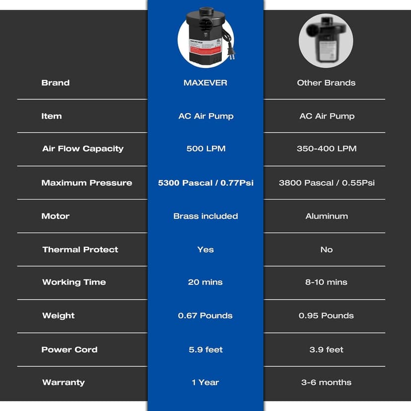 Air Pump Electric for Pool Inflatables: MAXEVER Portable Inflator Deflator for Outdoor Camping - 110V~120V