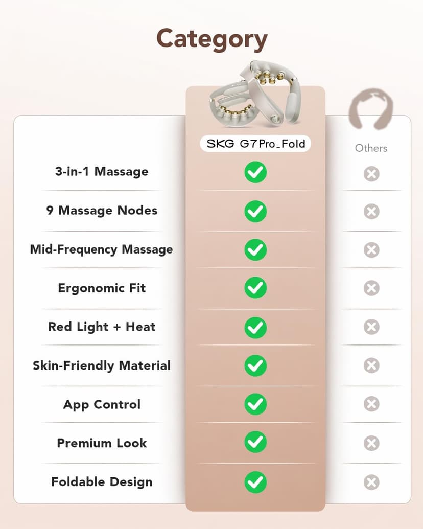 HSA Soothes Tech Neck from Long Screen Time, Infrared Red Light, 9 Massage Heads, 11 Modes, Portable Cordless Labor Day Gifts SKG G7 Pro Fold 3.0 FSA Neck Massager with Heat for Office B0GCFPRJJ4