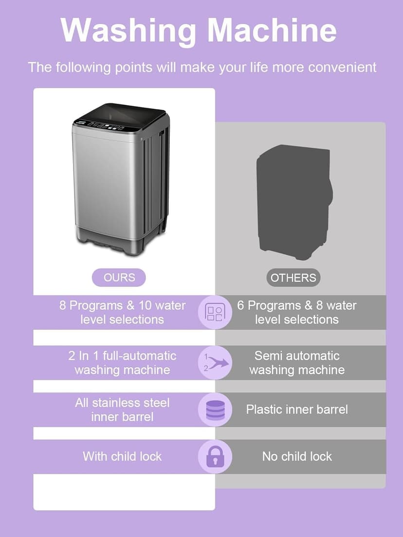 Full-Automatic Washing Machine 25 lbs Portable Washer 10 Wash Program & 8 Water Level with LED Display，Drain Pump, Come with a Glass Cover, Ideal for Apartments, RV, Camping, Grey