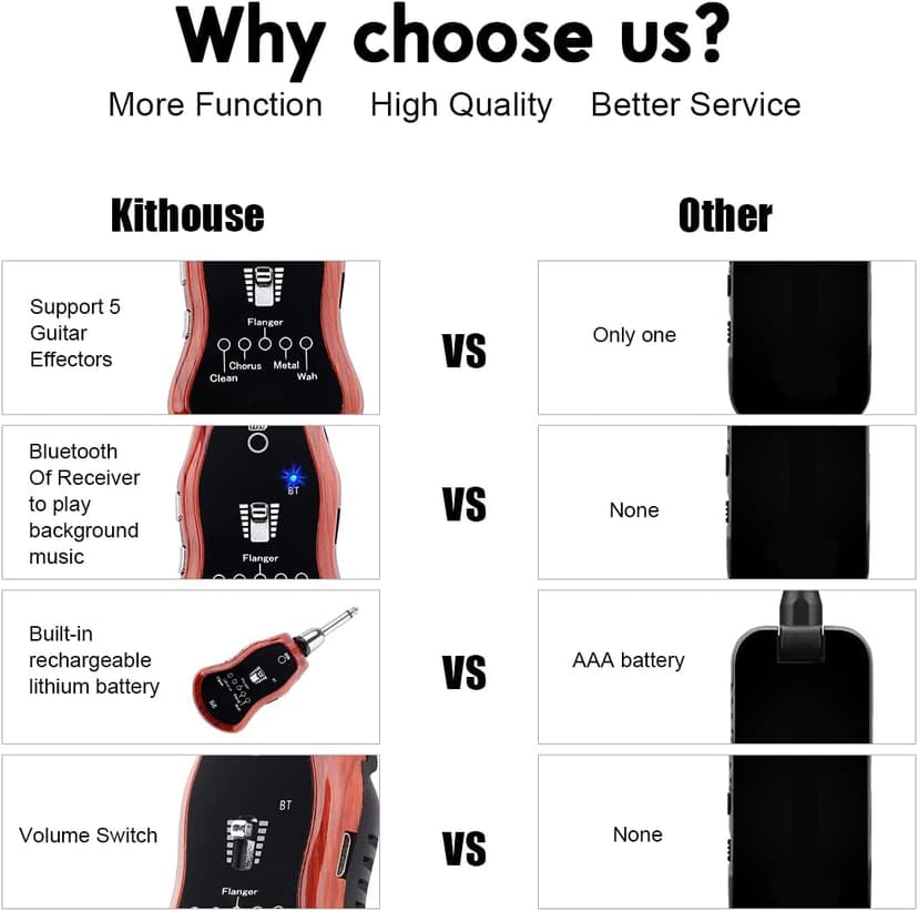 Kithouse B6 Guitar Headphone Amp Mini Plug Guitar Amplifier Bluetooth Rechargeable For Electric Travel Pocket Guitar With Reverb/Chorus/Flanger/Overdrive/Wow Wah 5 Effects(Mahogany Color)