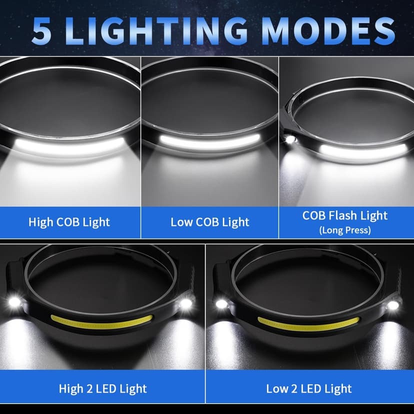 Headlamp Rechargeable 5Pack, 230° Wide Beam Head Lamp with 2 Spotlights, LED Headlamp with Motion Sensor, 5Mode Rechargeable Headlamp, Head Lights for Forehead, Headlamps for Adults Running Hard Hat