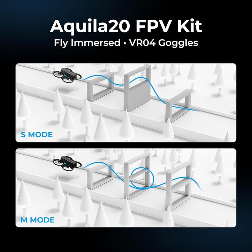 BETAFPV Aquila20 FPV Kit with Altitude Hold Stable Hover, LiteRadio 4 SE Radio Transmitter, VR04 FPV Goggles DVR Supported, 3 Modes 2S Propulsion System Drone RTF for FPV Beginner Fly Indoor Outdoor