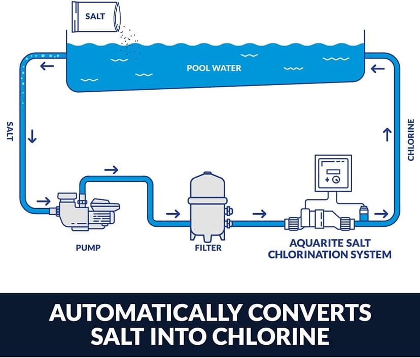 Hayward W3AQR15 AquaRite Salt Chlorination System for In-Ground Pools up to 40,000 Gallons