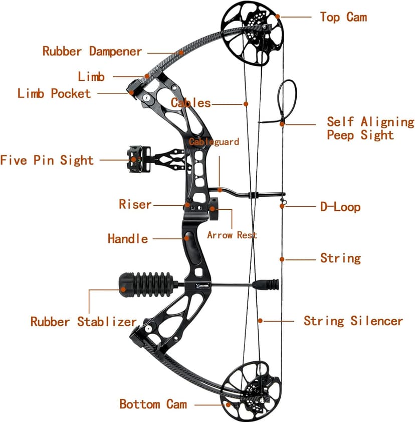 Compound Bow and Arrow Set 30-70 lbs for Adult, Adjustable Hunting Compound Bow Archery with Limbs Made in USA, Right Hand, 18”-31”, up to IBO 320 fps