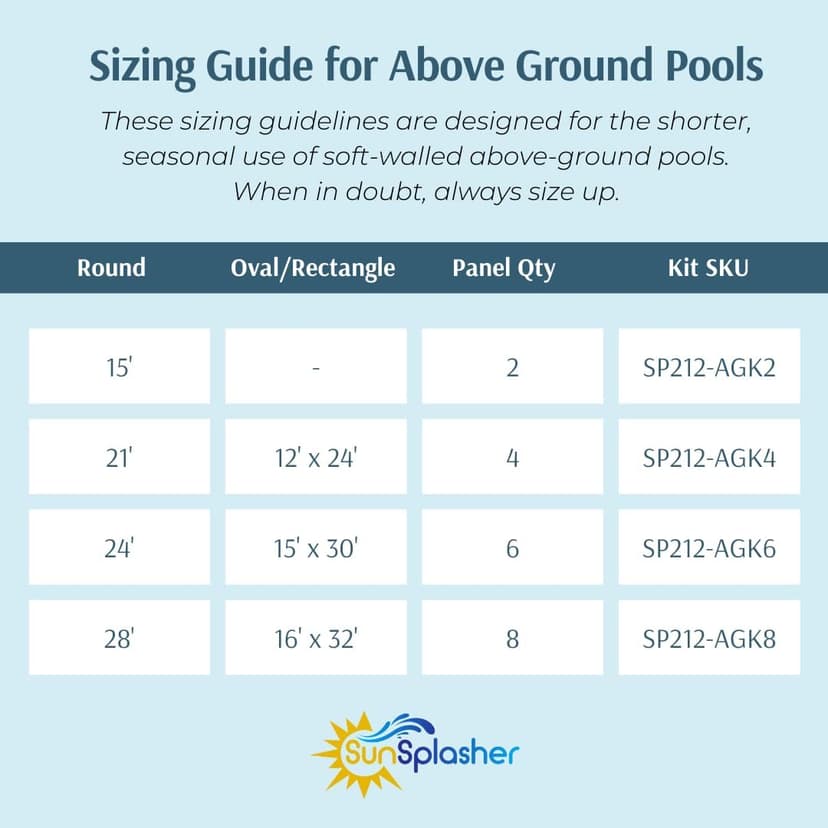 SunSplasher SP-212 (2) 2ft x 12ft Solar Heater Panels (48 sq. ft.) for Above Ground and Inground Pools