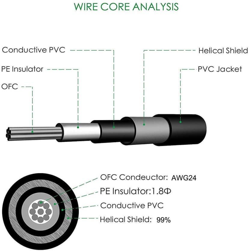 GOGHOST 3-Pack 6 Inch Guitar Patch Cable with 1/4" Right Angle Plugs, Black and Blue Tweed Woven Jacket (Guitar Effect Pedal Board Patch Cables)