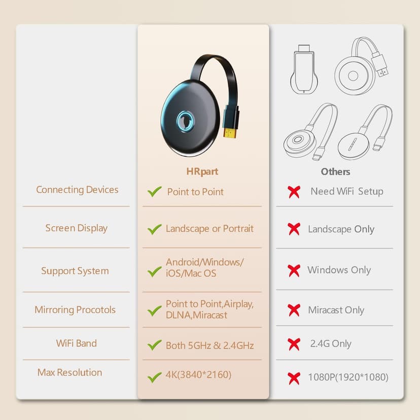 Wireless Display Adapter Designed for Multimedia Live Streaming Broadcast with Landscape/Portrait Screen Display Perfect for TikTok,YouTube,Amazon Live